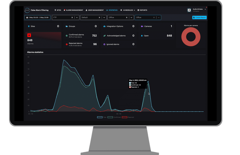 Scylla false alarm filtering dashboard
